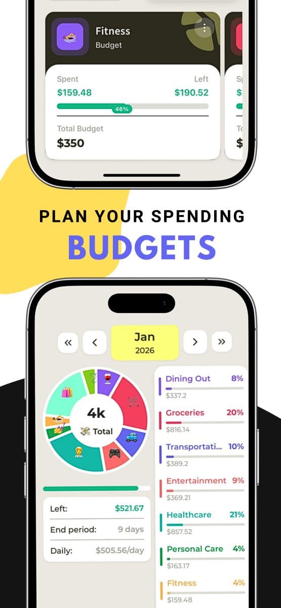 Budgets