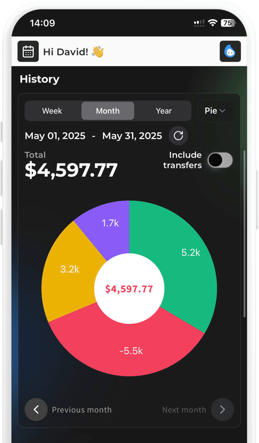 Chart Feature